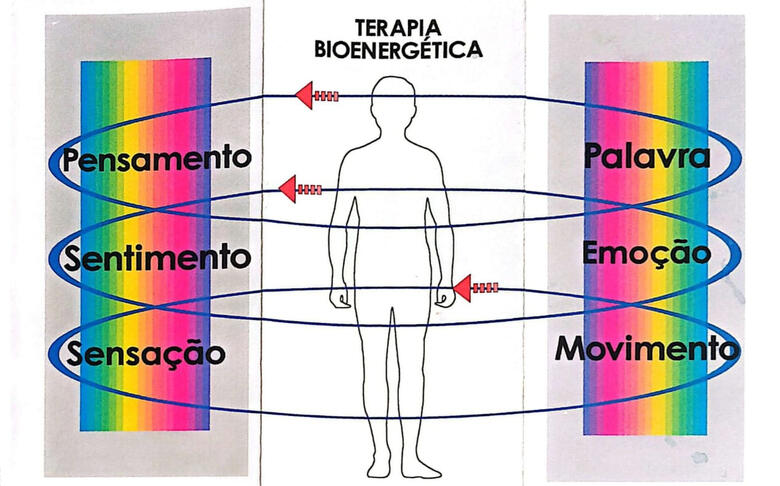 Nizia Nunes de Carvalho Psicóloga clínica e Psicomotricista